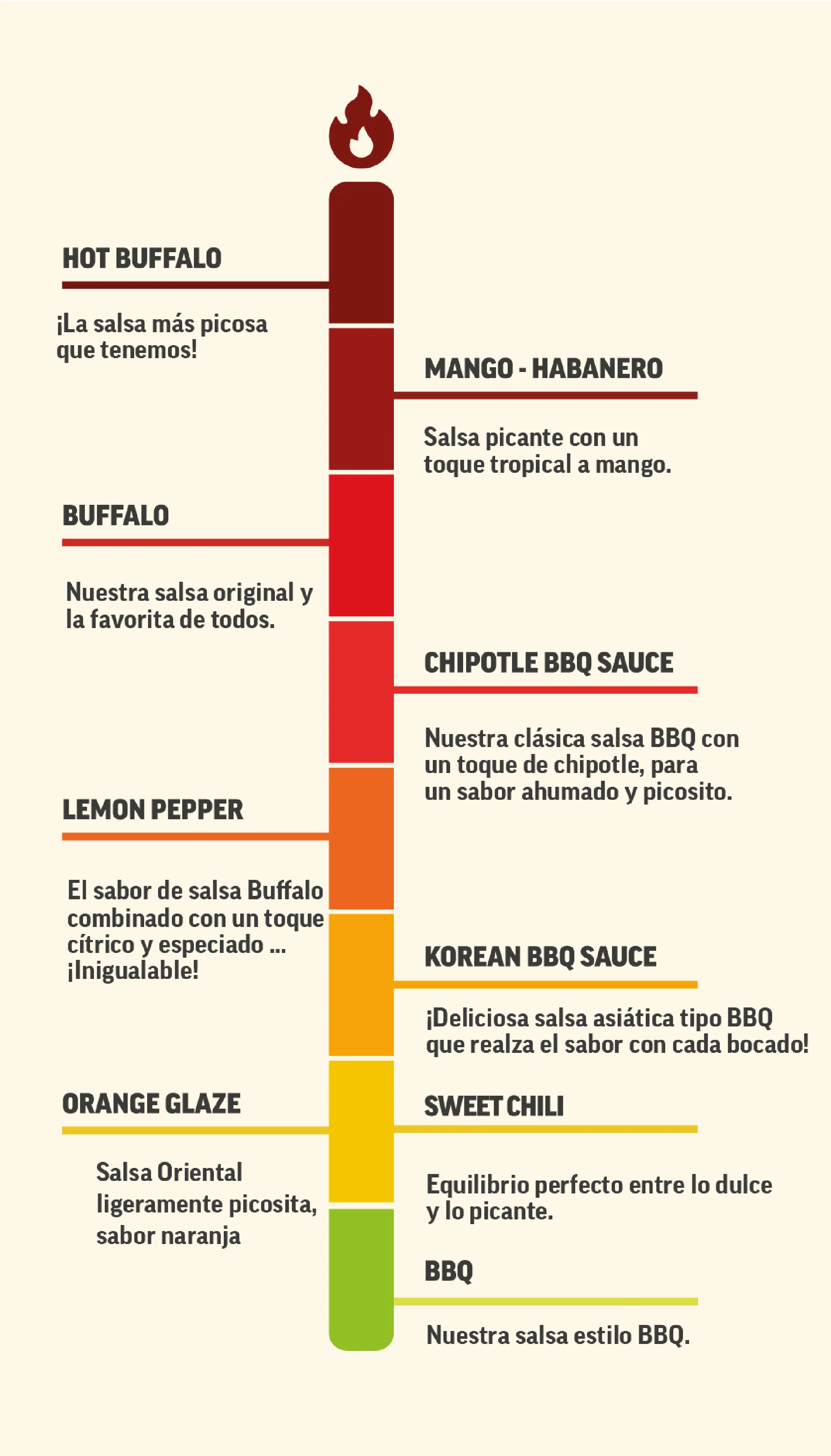 Banne spicy wings
